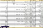 اسامی مدیران و قیمت واقعی اتومبیل ها علی رغم دستور رییس جمهور اعلام نشد ، از
